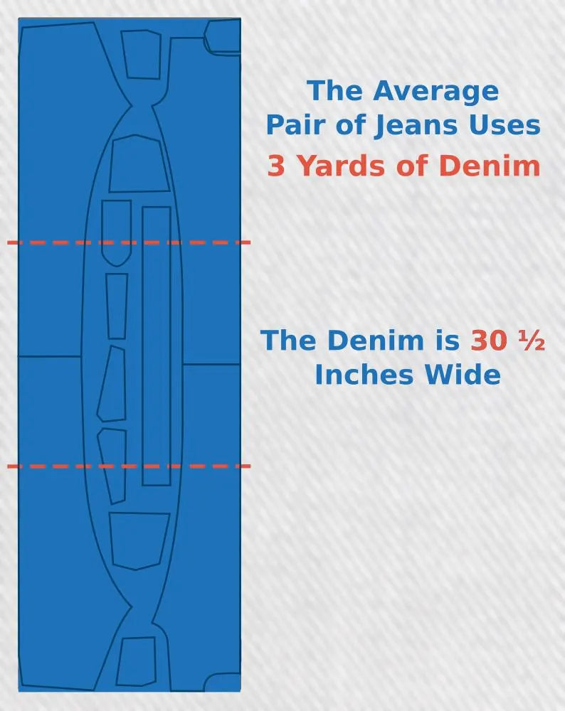 12.5oz Selvedge Denim Fabric - Indigo